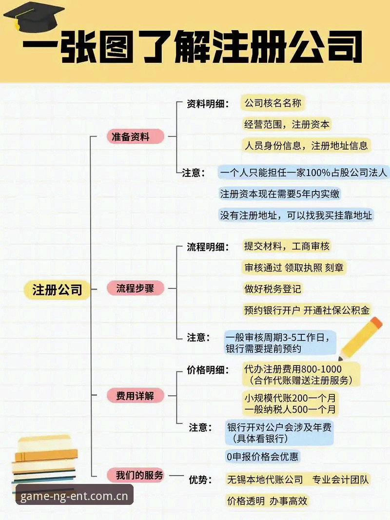 NG娱乐注册流程 NG娱乐注册流程实用指南:从下载到登录的关键步骤解析